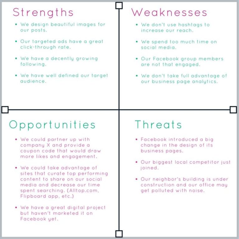Improve Your Social Media Strategy with a SWOT Analysis - Kate Danielle ...