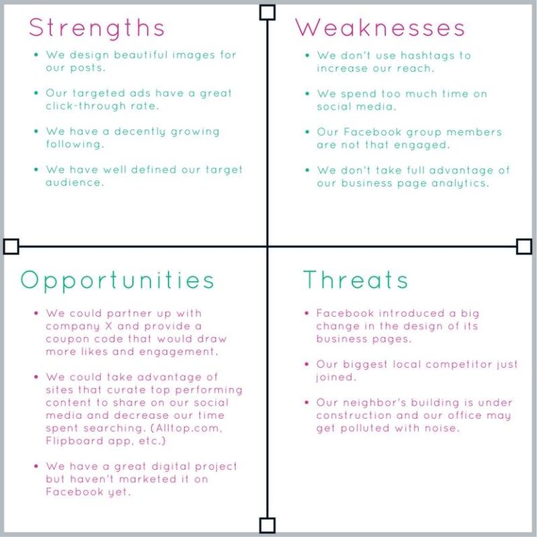 improve-your-social-media-strategy-with-a-swot-analysis-kate-danielle